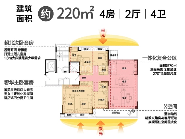 居室：4室2厅4卫 建面：220m²