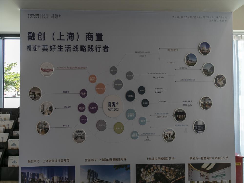 【上海市融创精彩天地（商铺）楼盘】房价,户型,开盘时间详情 项目现场