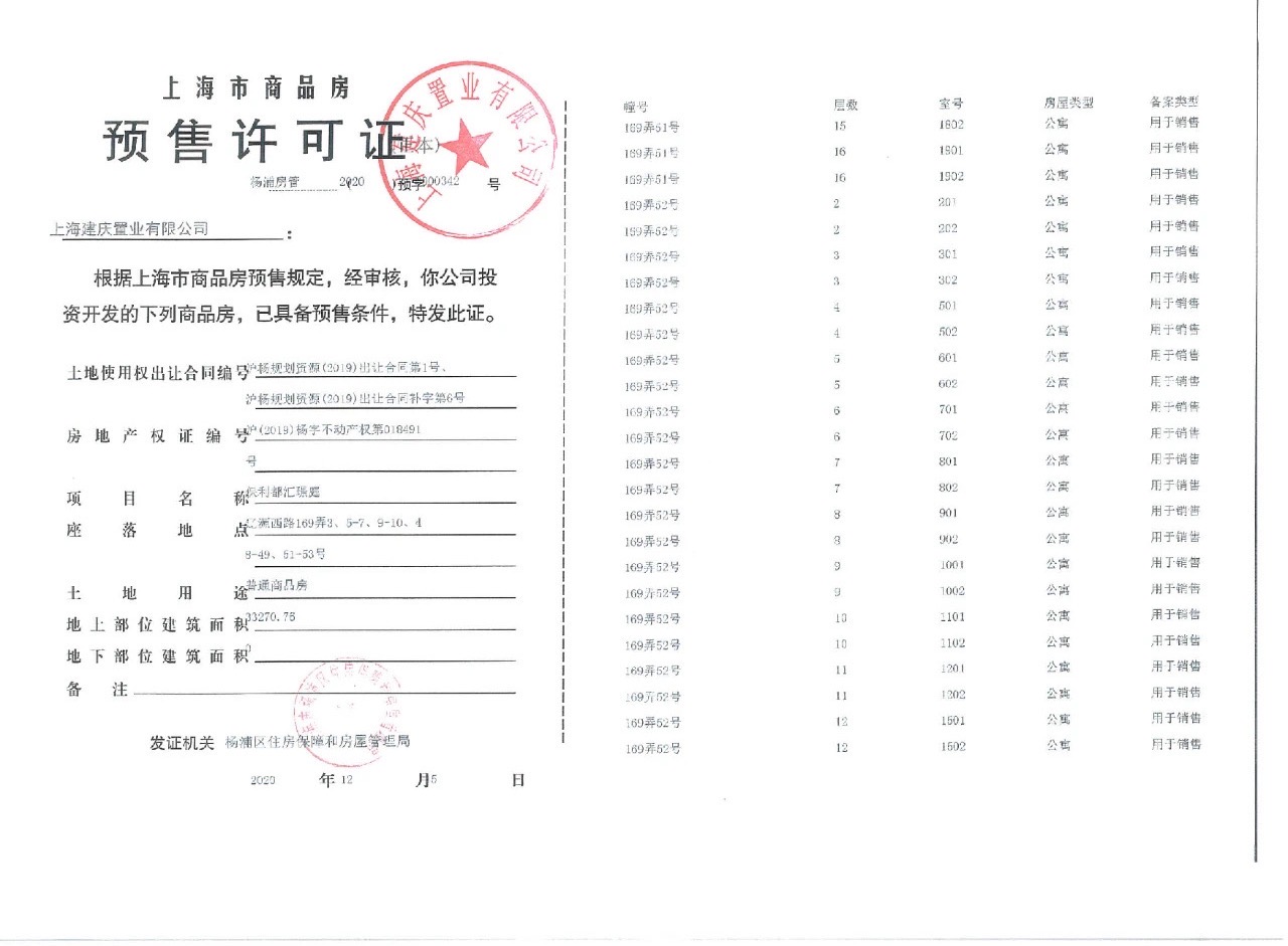 【上海市保利天汇楼盘】房价,户型,开盘时间详情 预售许可证